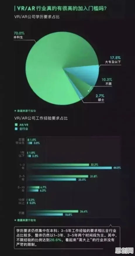 普通人为什么需要工业AR/VR应用？大数据分析给出了答案