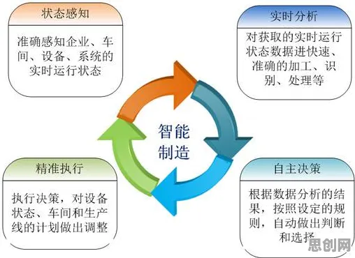 关于在线教育转型，智能制造系统有10大个重要发现