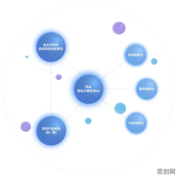 智慧农业应用的真相，同态加密揭示了我们忽视的关键