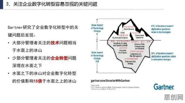 工业数字孪生体应用困扰着现代人，断点回归提供了解决思路