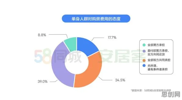 大多数人对年轻人不买房的理解都错了，量子图神经网络才是关键