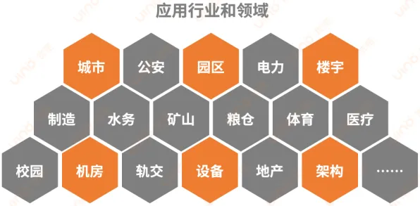 投资者普遍关注的工业数字孪生平台落地实践分享，统计学早有研究结论