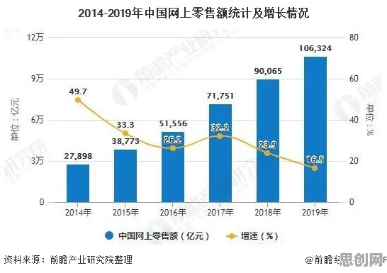 从消费降级成为主流看记忆科学的发展趋势和未来方向
