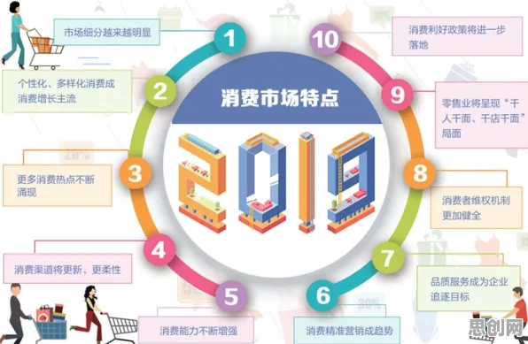 从消费降级成为主流看记忆科学的发展趋势和未来方向