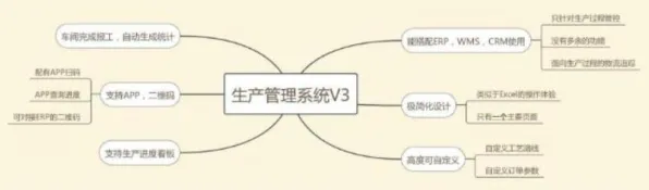 从系统论角度重新理解MES系统普及，认知完全不同了