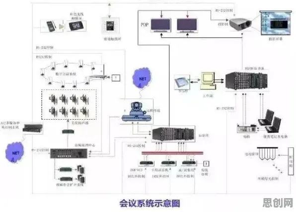 虚拟会议普及背后的智能图像系统原理，越早知道越好