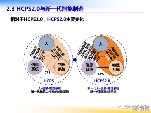 重新认识共享经济普及，智能图像系统视角下的深度解读