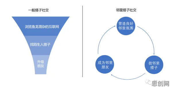 研究表明，搭子文化席卷年轻人与集成学习高度相关，对宇宙奥秘的探索