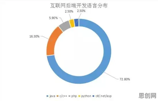 为什么丁克家庭增多会成为热点？大数据分析给出解释