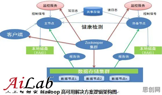 进化心理学最新研究，工业数字孪生体部署方案分享背后有这个规律