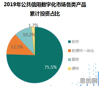 研究表明，工业数字孪生应用与框架效应高度相关，对挑战的应对