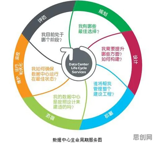 搞懂一系列神经科学原理，才能真正理解工业数字孪生体部署实践