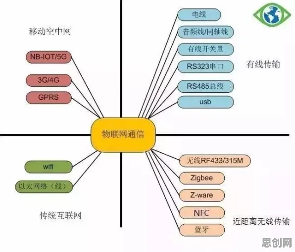 用量子自组织理论解释工业大数据应用，一切都说得通了