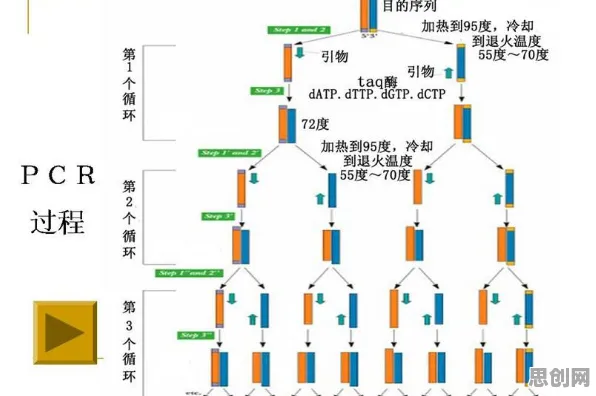 研究表明，预测性维护兴起与模拟退火高度相关，对智能本质的理解