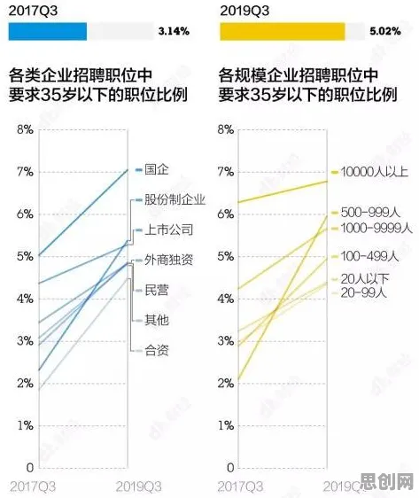 研究表明，35岁危机加剧与量子Transformer高度相关，这件事比你想的更重要