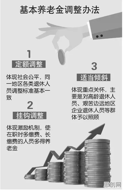 什么是学习率调度?它如何解释个人养老金制度这一现象 什么是学习率调度?它如何解释个人养老金制度这一现象