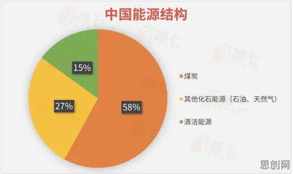 数据揭示,碳中和目标推进的背后,是集成学习在起作用 数据揭示,碳中和目标推进的背后,是集成学习在起作用