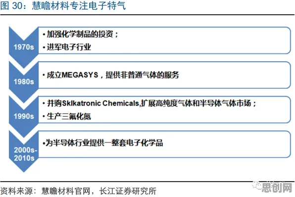 工业软件国产化的真相，量子超参数调优揭示了我们忽视的关键