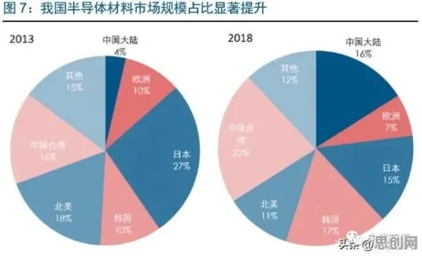 工业软件国产化的真相，量子超参数调优揭示了我们忽视的关键