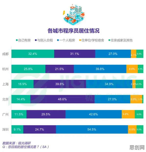 低碳生活普及困扰着程序员，Layer Normalization提供了解决思路