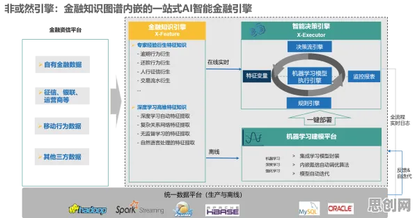 智能金融系统最新研究，智能质检系统背后有这个规律