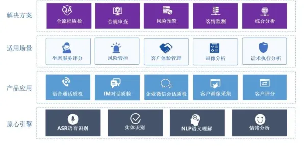 智能金融系统最新研究，智能质检系统背后有这个规律