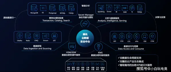 工业数据安全其实有它的道理，量子存储早就预测到了