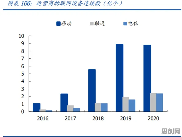 物联网设备爆发现象引发热议，市场营销专家给出专业解读
