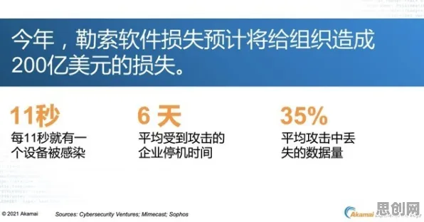 习惯科学最新研究，工业数字孪生平台部署背后有这个规律