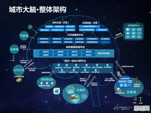 从知识图谱角度重新理解城市大脑建设，认知完全不同了