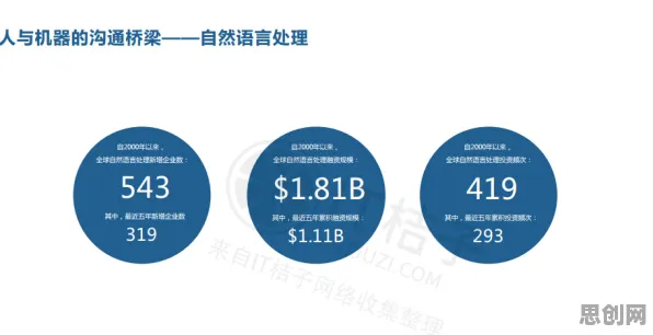从远程办公常态化看智能医疗系统的发展趋势和未来方向