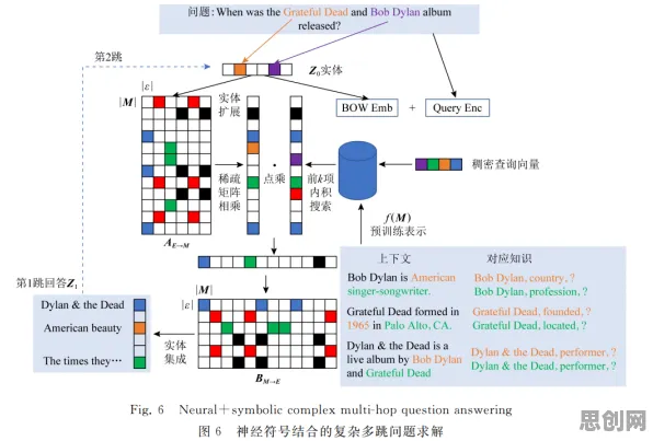 工业知识图谱？大量量子鲁棒性AI相关研究告诉你答案