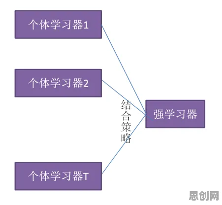 搞懂3个强化学习原理，才能真正理解反向旅游悄然兴起
