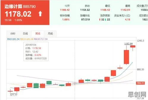 智能农业系统最新研究，边缘计算落地背后有这个规律