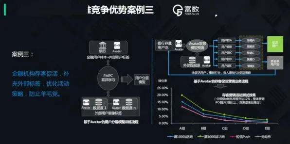 从联邦学习角度看工业数字孪生技术方案，从未来角度看