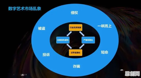 控制论是什么？了解它才能看懂数字藏品降温背后的逻辑