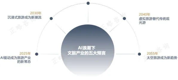 反向旅游悄然兴起事件背后的量子可持续AI机制分析 反向旅游悄然兴起事件背后的量子可持续AI机制分析