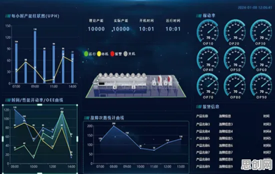 机器学习中的量子群体智能,完美解释工业数字孪生技术部署方案分享 机器学习中的量子群体智能,完美解释工业数字孪生技术部署方案分享