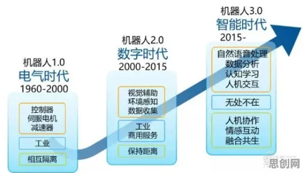 机器学习中的量子群体智能,完美解释工业数字孪生技术部署方案分享 机器学习中的量子群体智能,完美解释工业数字孪生技术部署方案分享