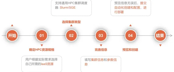 工业容器化技术背后隐藏的城市规划原理，你了解多少