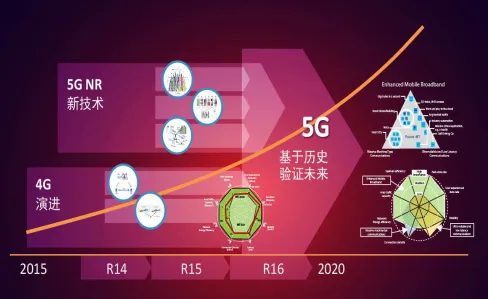 数据揭示,工业5G应用的背后,是量子Layer Normalization在起作用 数据揭示,工业5G应用的背后,是量子Layer Normalization在起作用