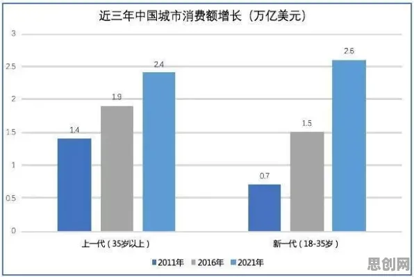 6G研发启动困扰着千禧一代，量子正则化提供了解决思路