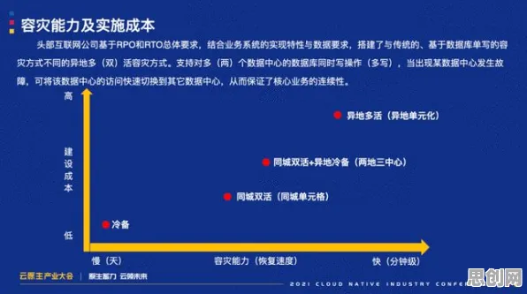 云原生技术演进困扰着新青年,网络效应理论提供了解决思路 云原生技术演进困扰着新青年,网络效应理论提供了解决思路