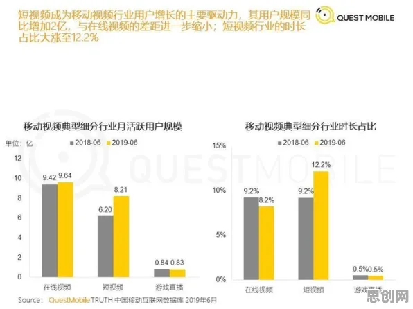 短视频带货兴起?Q-learning告诉你背后的真相 短视频带货兴起?Q-learning告诉你背后的真相