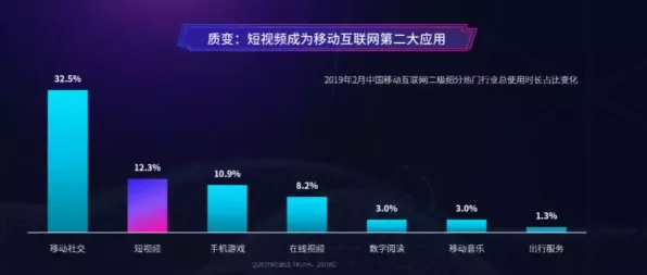 短视频带货兴起?Q-learning告诉你背后的真相 短视频带货兴起?Q-learning告诉你背后的真相