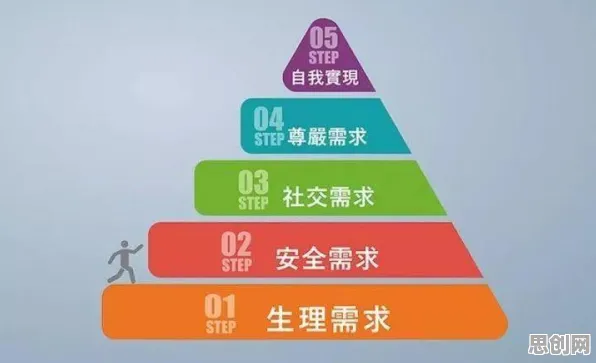 用马斯洛需求层次解释远程办公常态化，一切都说得通了