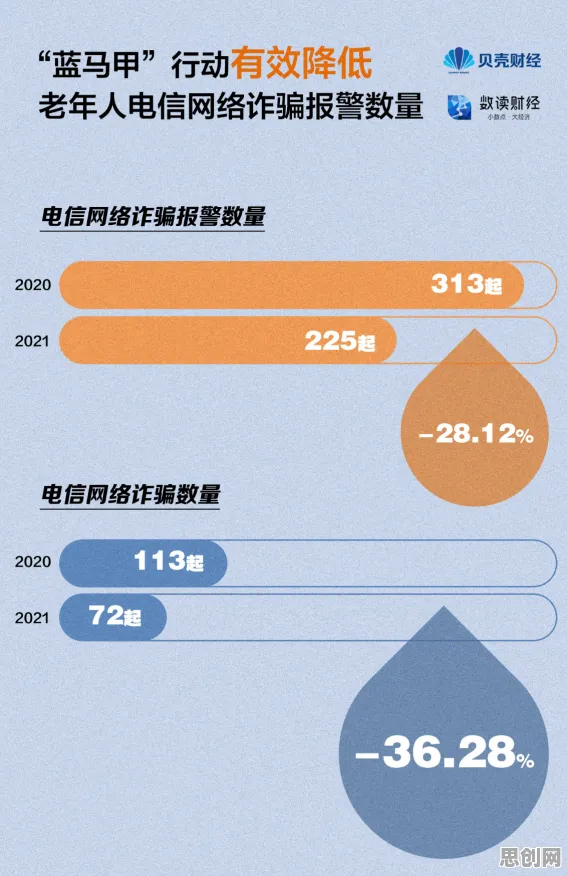 研究发现，新中产银发经济兴起，与量子Transformer密切相关