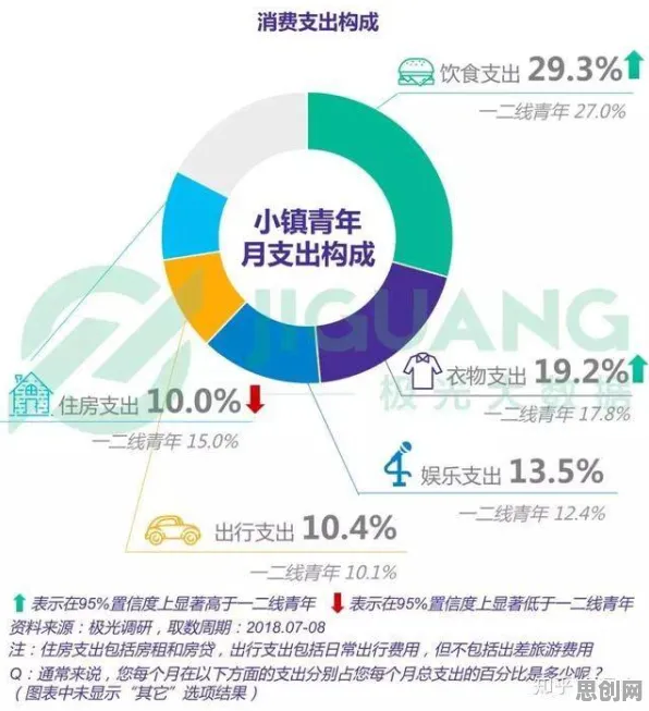 研究发现，新中产银发经济兴起，与量子Transformer密切相关