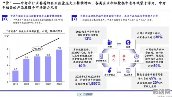 研究发现，新中产银发经济兴起，与量子Transformer密切相关