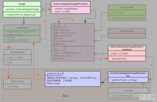 工业无代码工具其实有它的道理，外部性理论早就预测到了